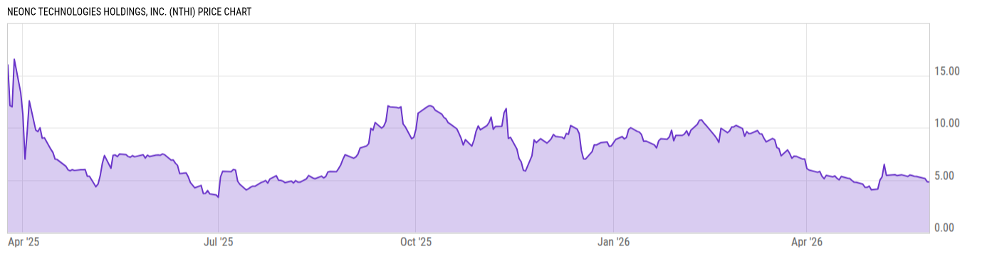 Price Chart