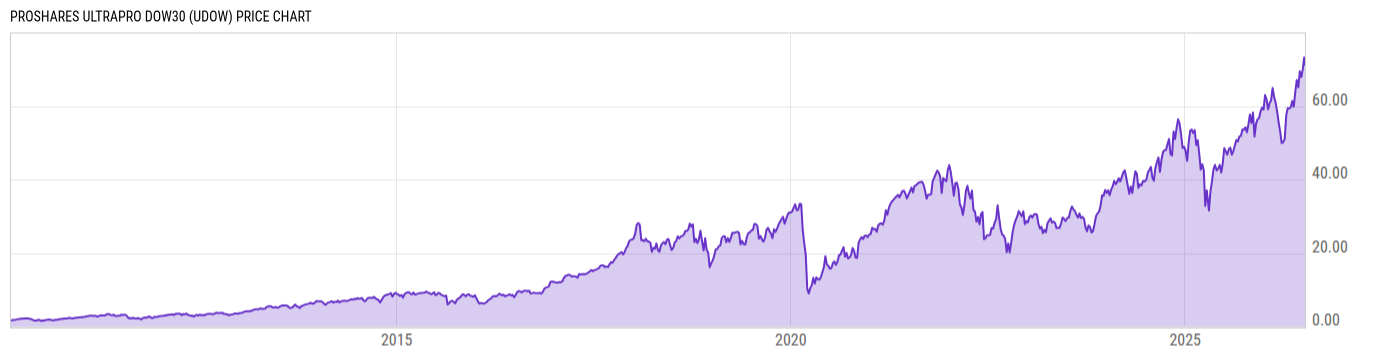 Price Chart