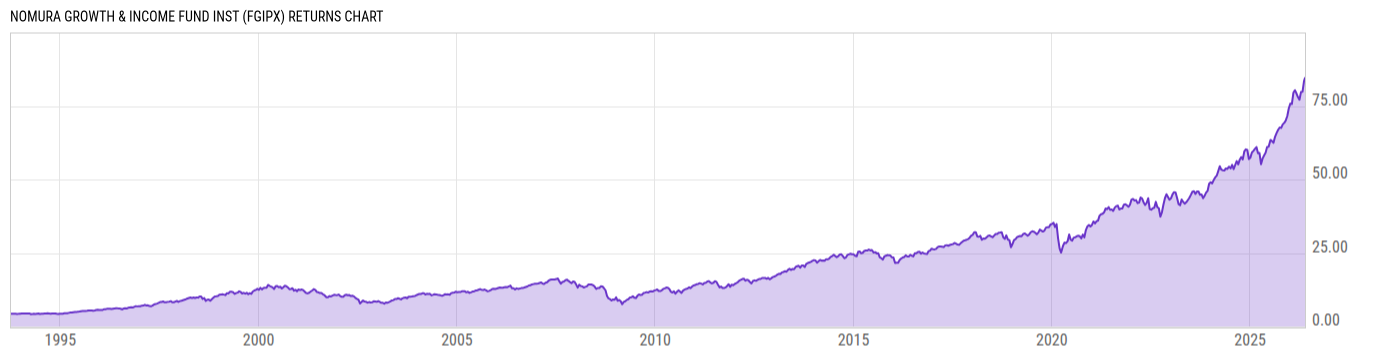 Returns Chart