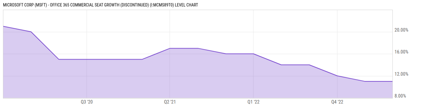 Level Chart
