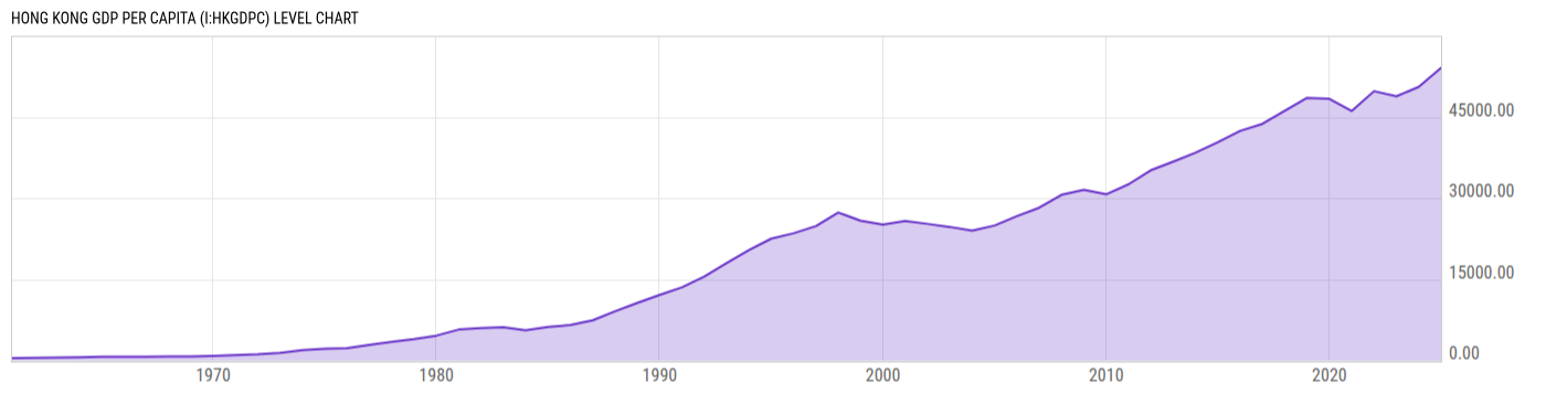 Level Chart