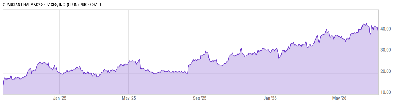 Price Chart