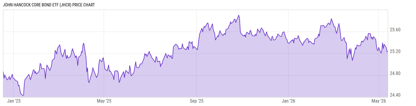 Price Chart