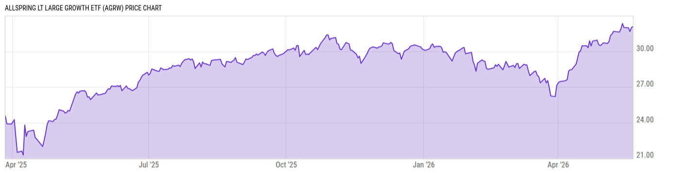 Price Chart