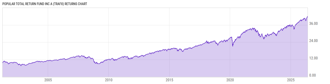 Returns Chart