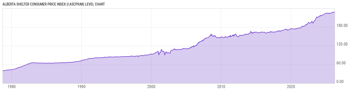 Level Chart