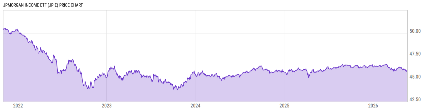 Price Chart
