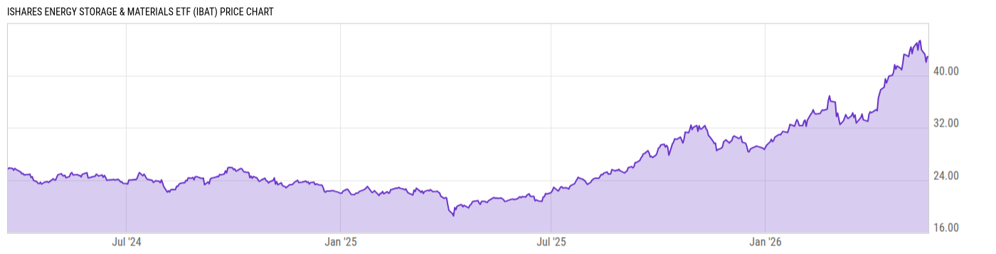 Price Chart