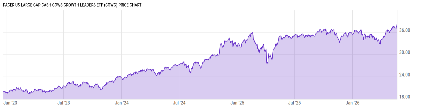 Price Chart