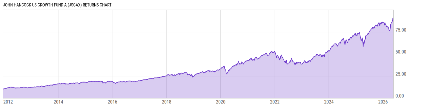 Returns Chart