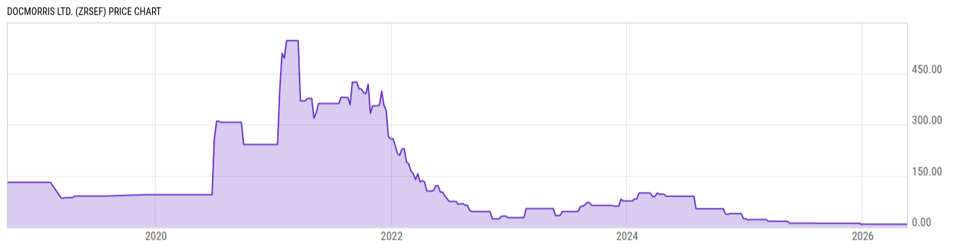 Price Chart