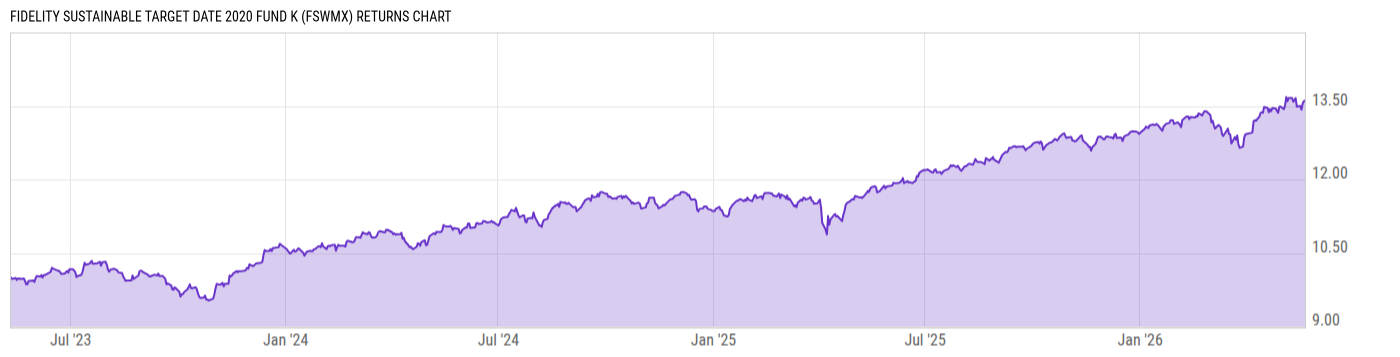 Returns Chart