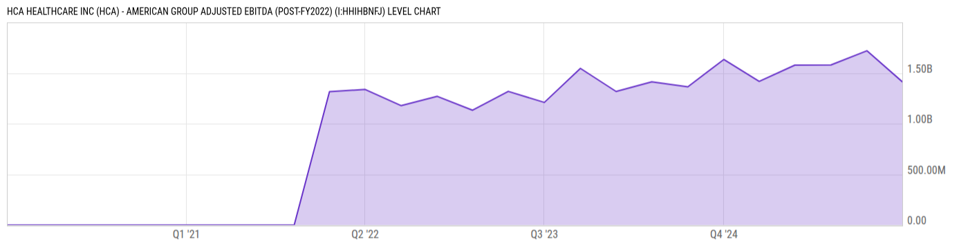 Level Chart