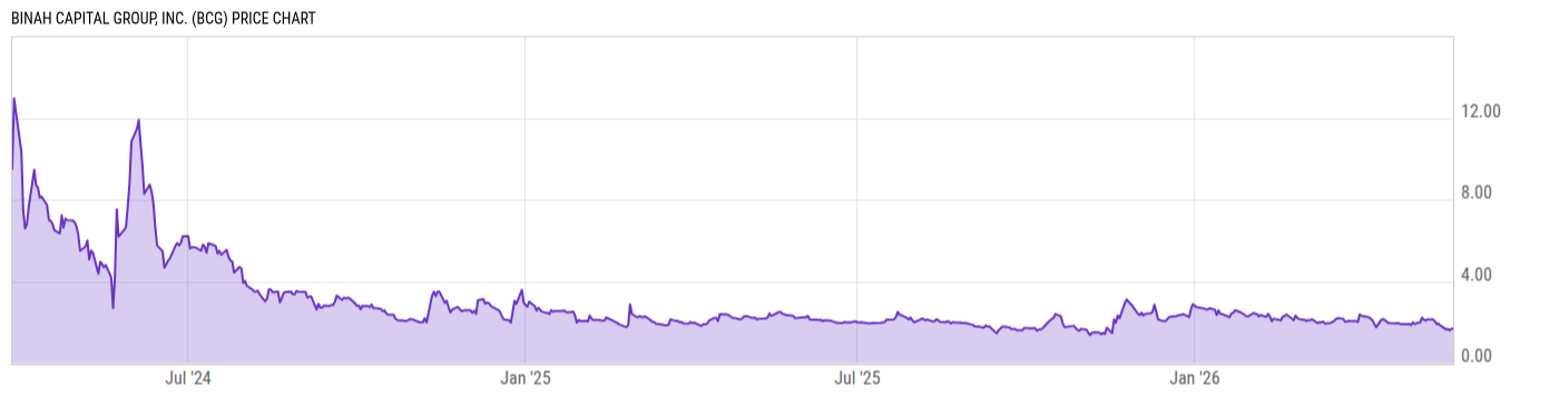 Price Chart