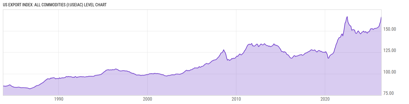 Level Chart