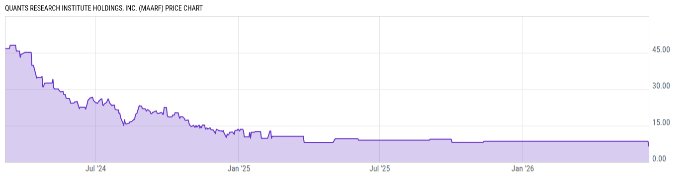 Price Chart