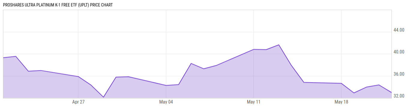 Price Chart