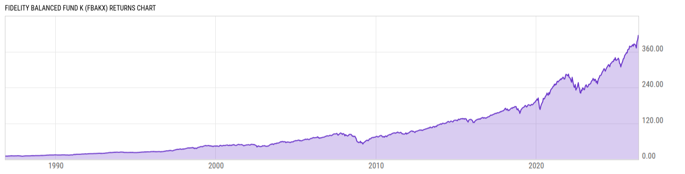 Returns Chart