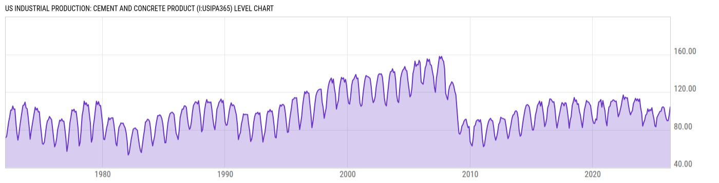 Level Chart