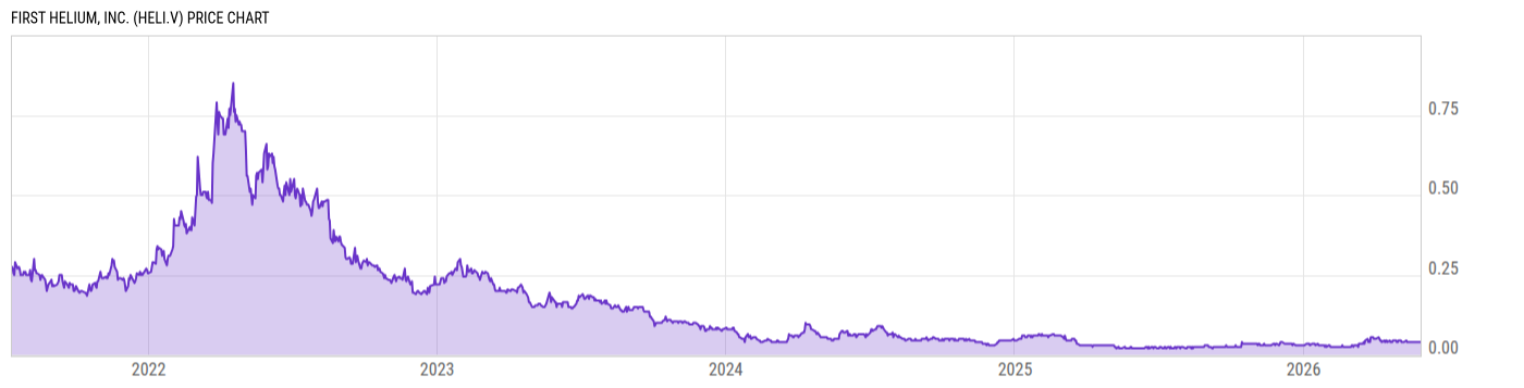 Price Chart