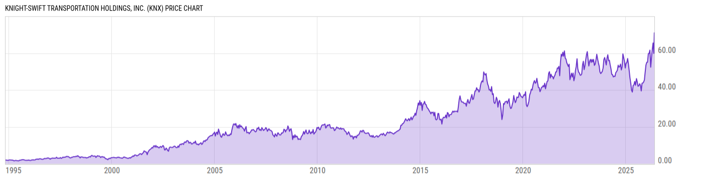 Price Chart