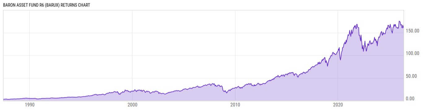 Returns Chart