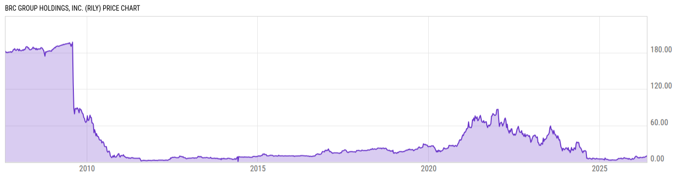Price Chart