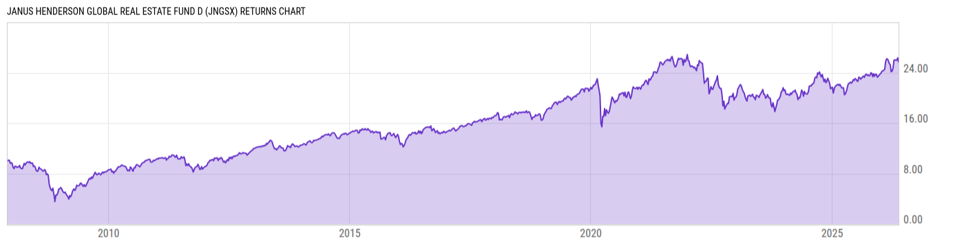 Returns Chart