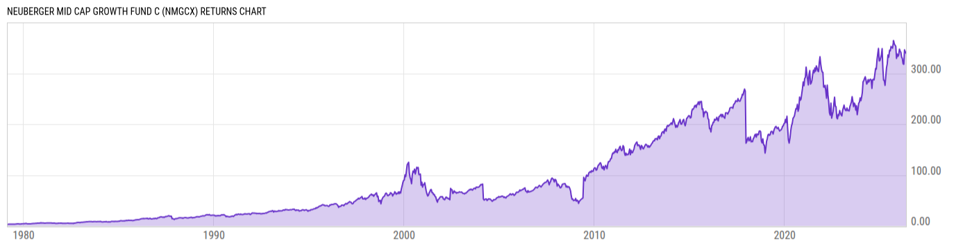 Returns Chart