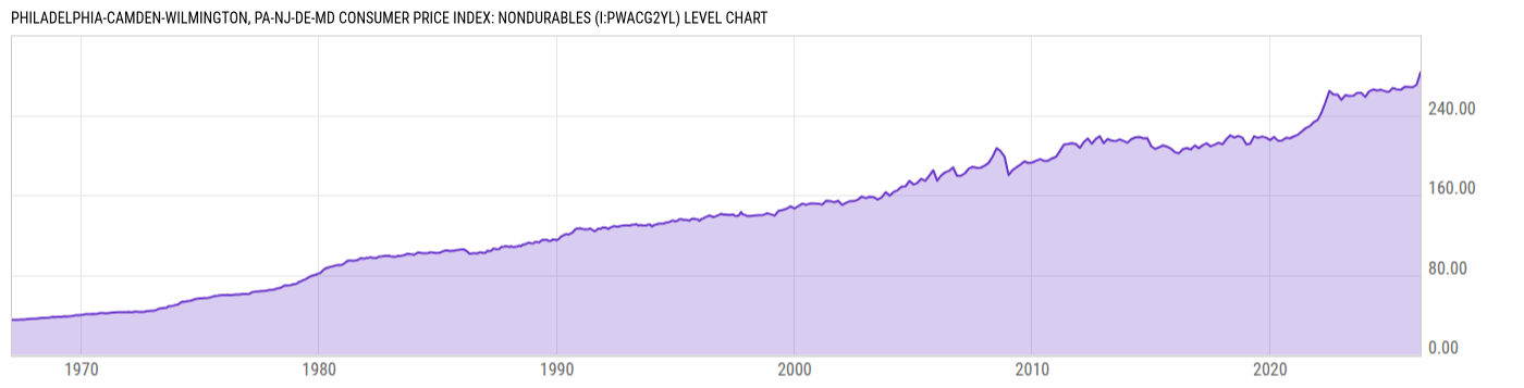 Level Chart