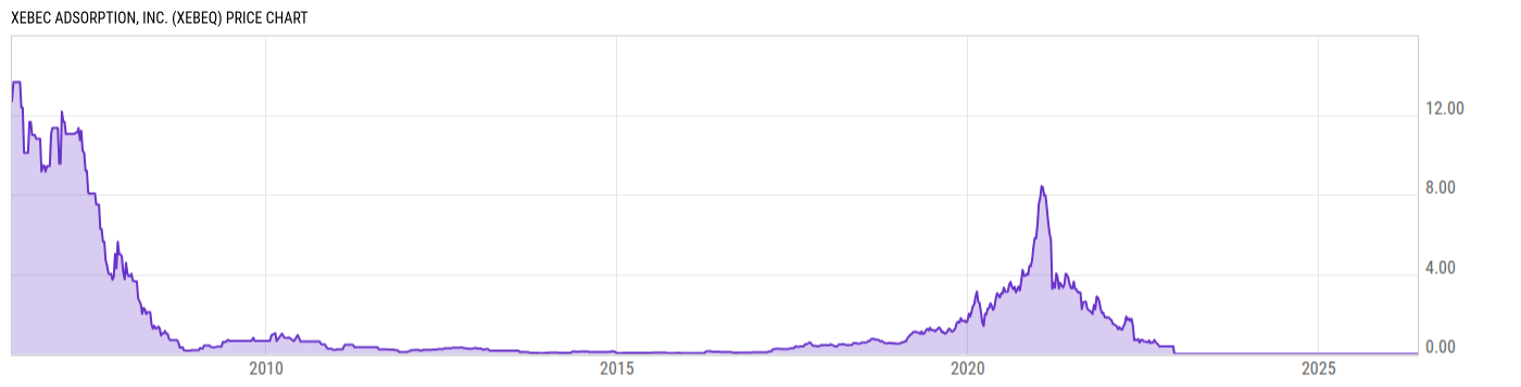Price Chart