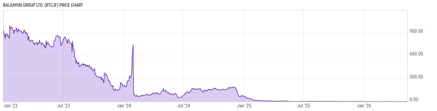 Price Chart