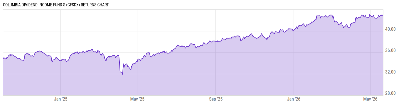 Returns Chart