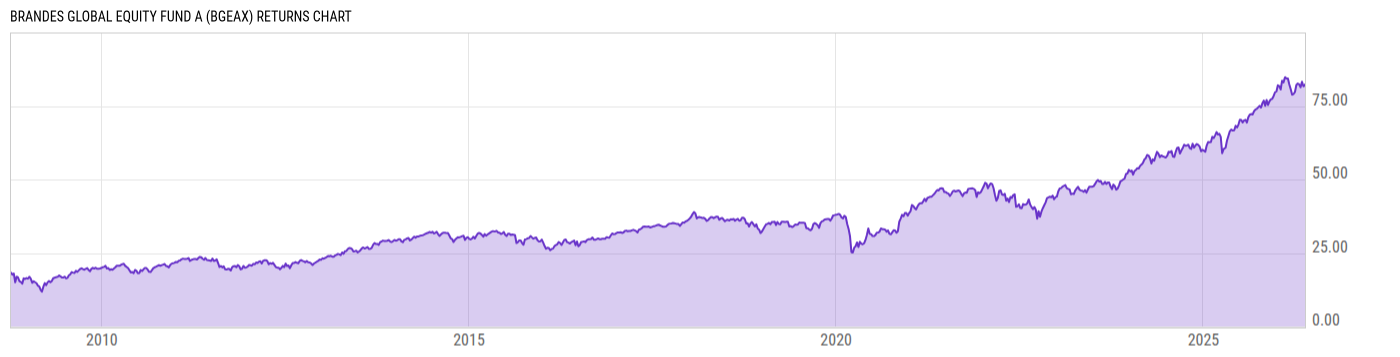 Returns Chart