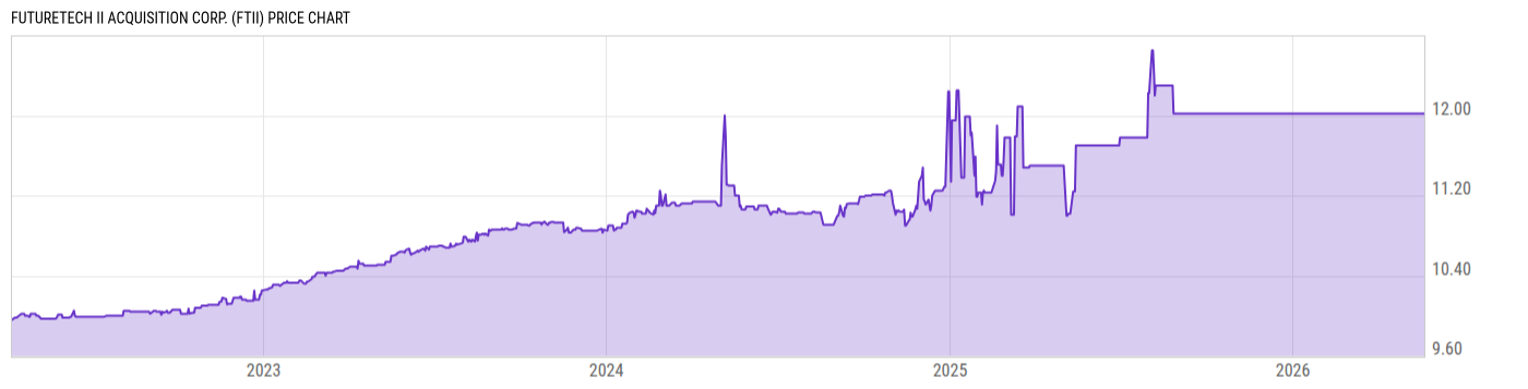 Price Chart