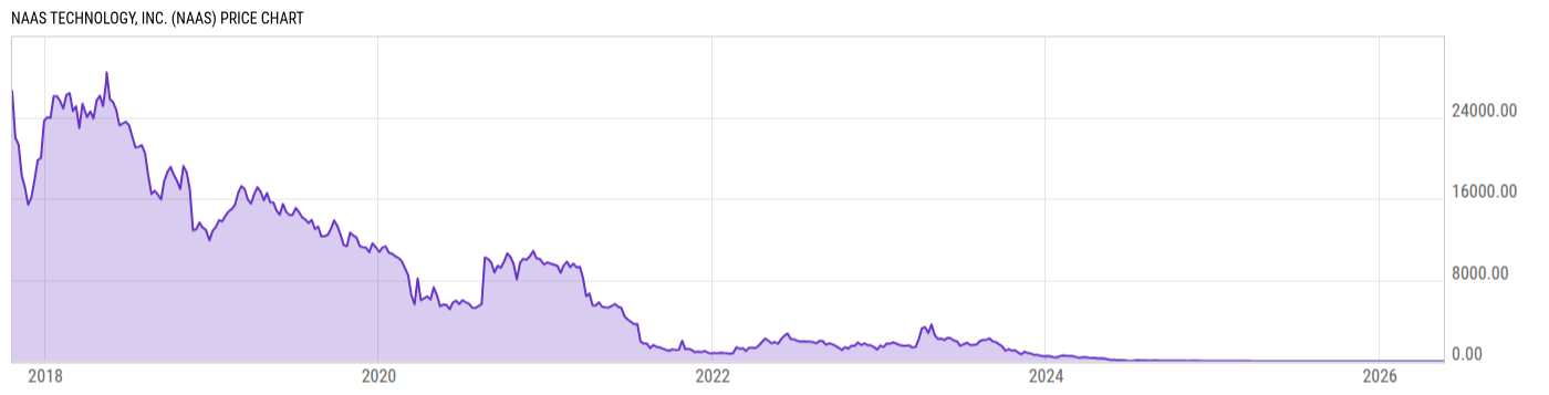 Price Chart