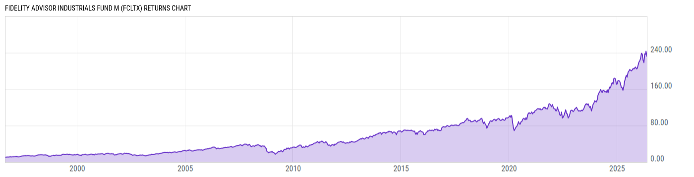 Returns Chart