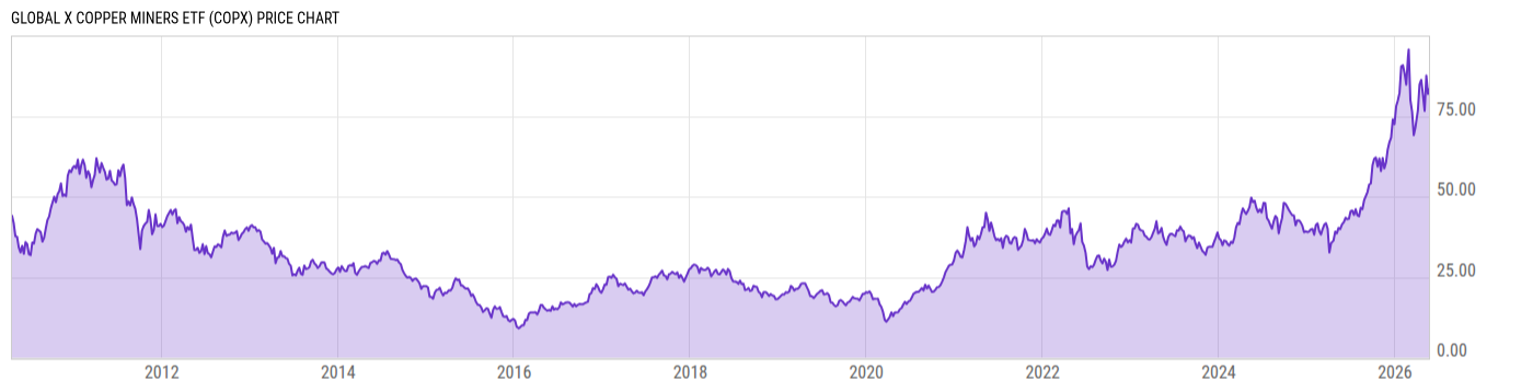Price Chart