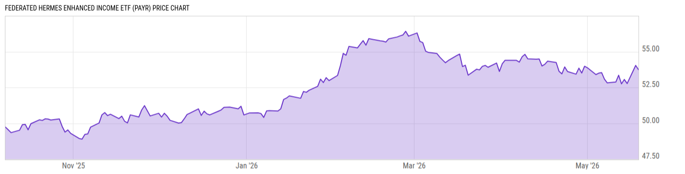 Price Chart
