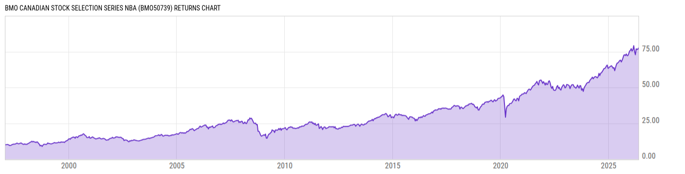 Returns Chart