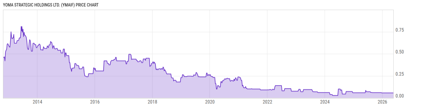 Price Chart