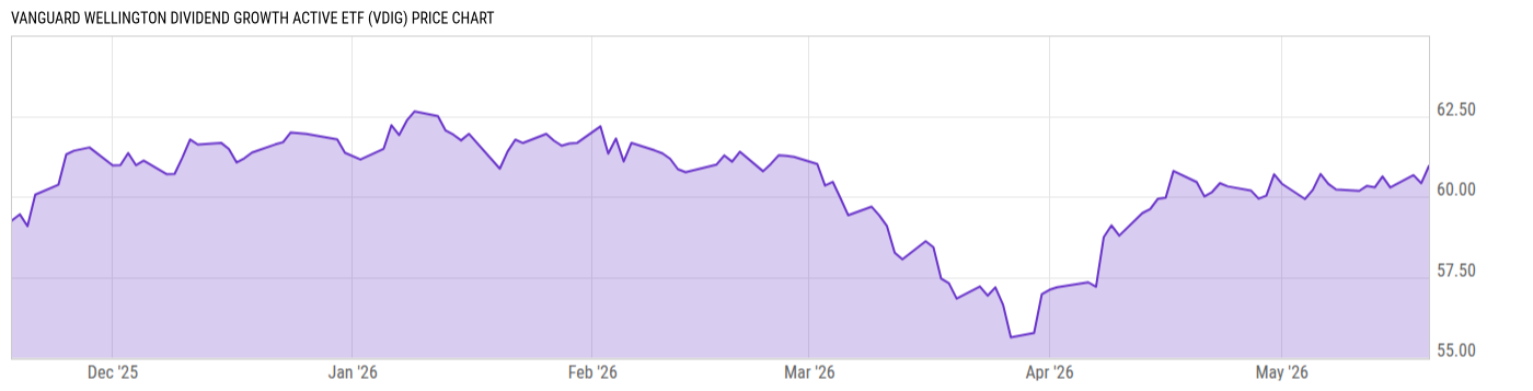 Price Chart