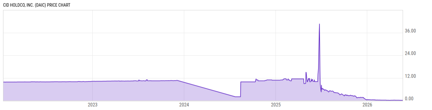 Price Chart