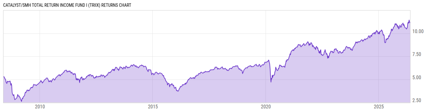Returns Chart