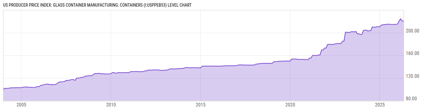 Level Chart