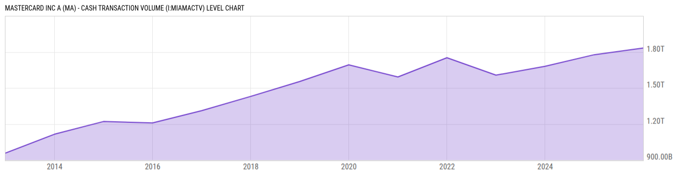 Level Chart