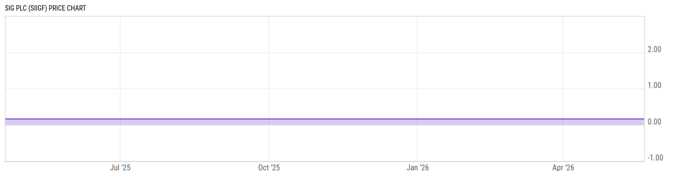 Price Chart