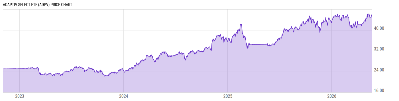 Price Chart