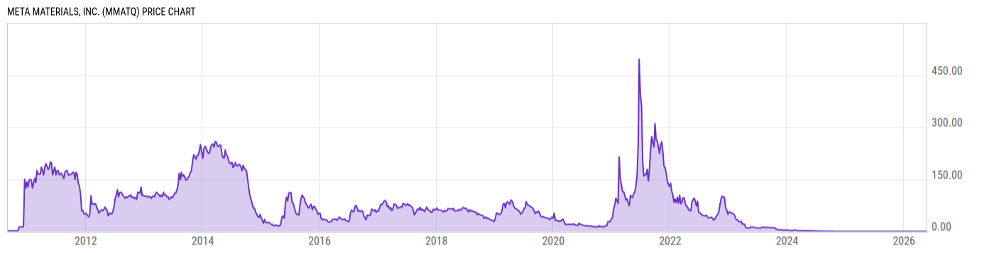 Price Chart