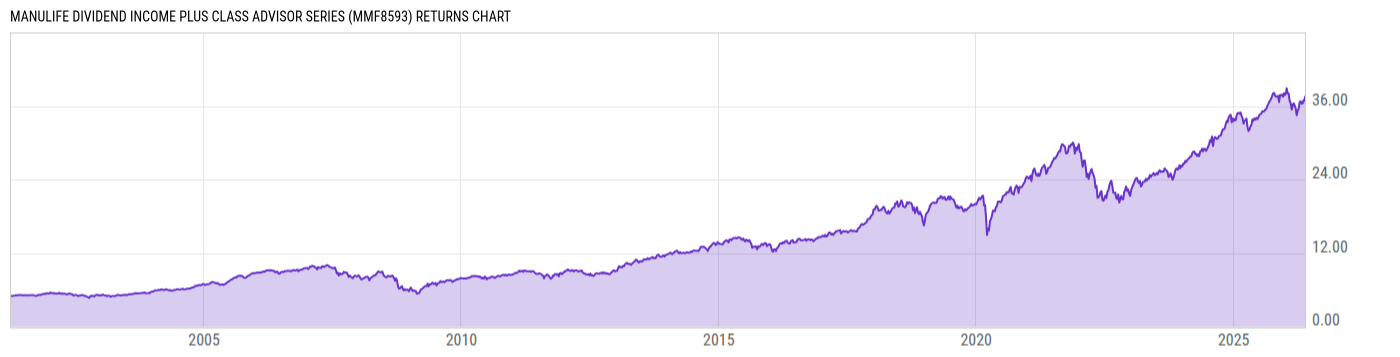 Returns Chart